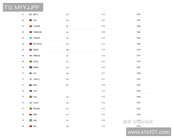 最新全球足球球星排名榜单揭晓前十名实力对比分析